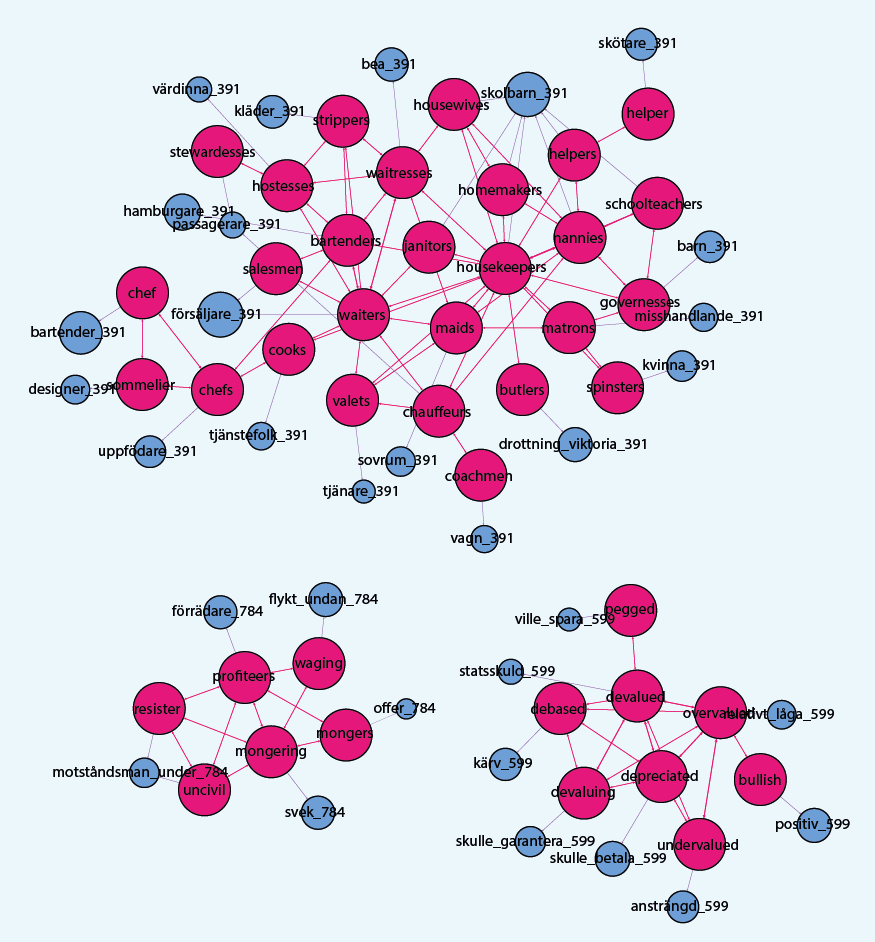 Egalitarianism cluster