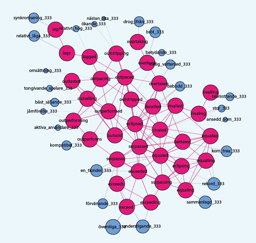 Jantelagen cluster