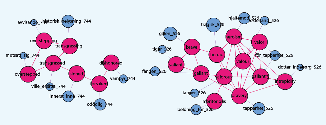 Pomposity cluster